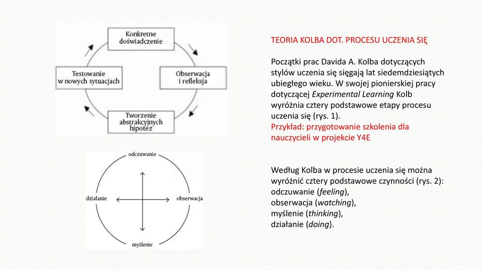 W swojej pionierskiej pracy dotyczącej Experimental Learning Kolb wyróżnia cztery podstawowe etapy procesu uczenia się (rys. 1).