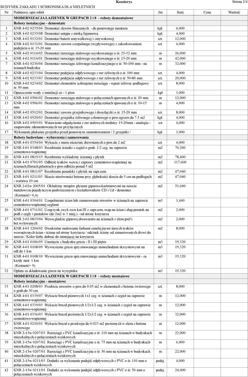 12,000 4 KNR 4-02 0131/01 Demontaż zaworu czerpalnego (wypływowego) z zakorkowaniem szt. 6,000 podejścia o śr. 15-20 mm 5 KNR 4-02 0114/02 Demontaż rurociągu stalowego ocynkowanego o śr.