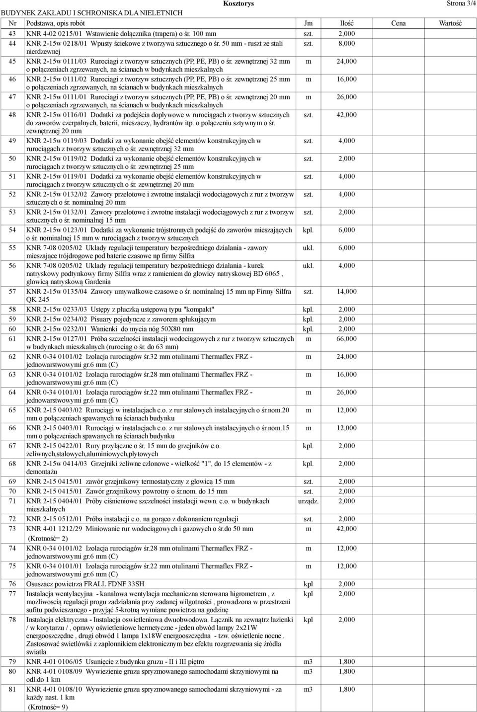 zewnętrznej 32 mm m 24,000 o połączeniach zgrzewanych, na ścianach w budynkach mieszkalnych 46 KNR 2-15w 0111/02 Rurociągi z tworzyw sztucznych (PP, PE, PB) o śr.