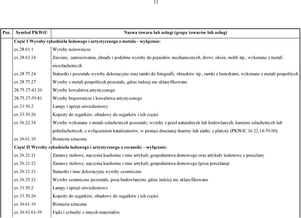 24 Statuetki i pozostałe wyroby dekoracyjne oraz ramki do fotografii, obrazków itp., ramki z lusterkami, wykonane z metali pospolitych ex 28.75.