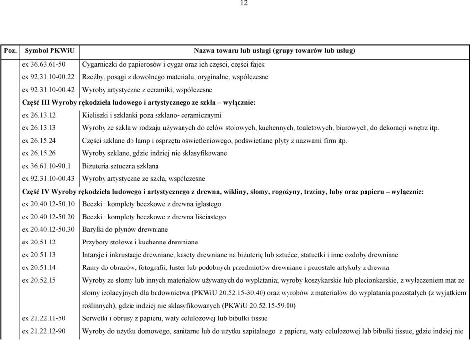 42 Wyroby artystyczne z ceramiki, współczesne Część III Wyroby rękodzieła ludowego i artystycznego ze szkła wyłącznie: ex 26.13.