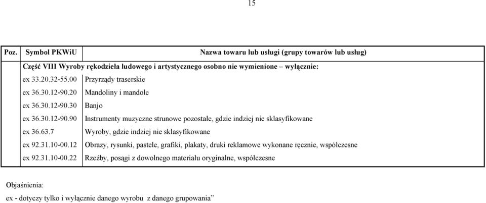 63.7 Wyroby, gdzie indziej nie sklasyfikowane ex 92.31.10-00.