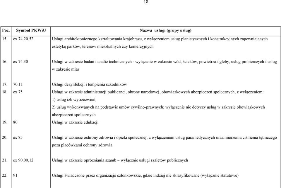 30 Usługi w zakresie badań i analiz technicznych - wyłącznie w zakresie wód, ścieków, powietrza i gleby, usług probierczych i usług w zakresie miar 17. 70.