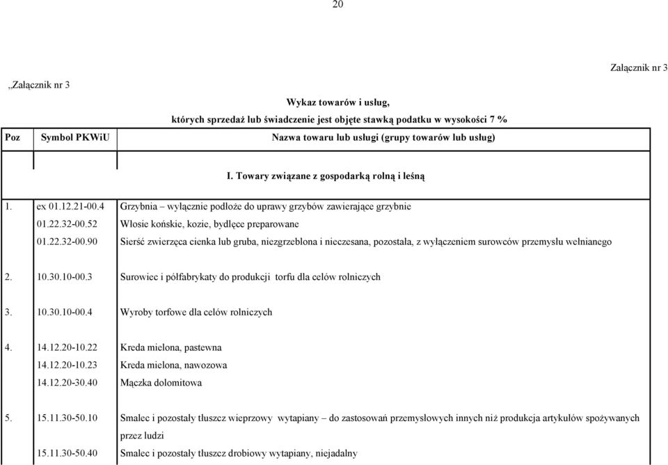 52 Włosie końskie, kozie, bydlęce preparowane 01.22.32-00.90 Sierść zwierzęca cienka lub gruba, niezgrzeblona i nieczesana, pozostała, z wyłączeniem surowców przemysłu wełnianego 2. 10.30.10-00.