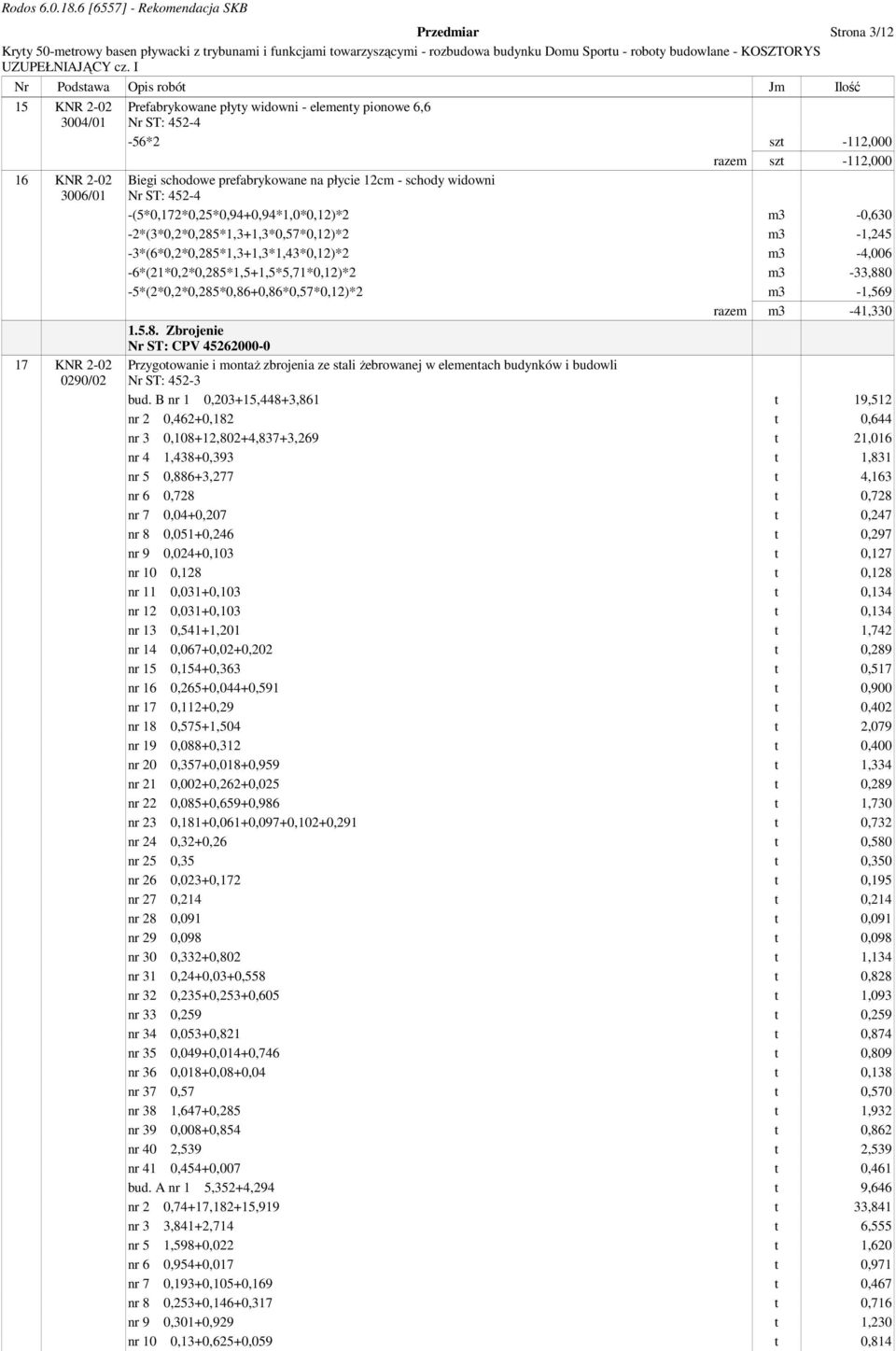 m3-4,006-6*(21*0,2*0,285*1,5+1,5*5,71*0,12)*2 m3-33,880-5*(2*0,2*0,285*0,86+0,86*0,57*0,12)*2 m3-1,569 razem m3-41,330 1.5.8. Zbrojenie Nr ST: CPV 45262000-0 Przygotowanie i montaŝ zbrojenia ze stali Ŝebrowanej w elementach budynków i budowli Nr ST: 452-3 bud.