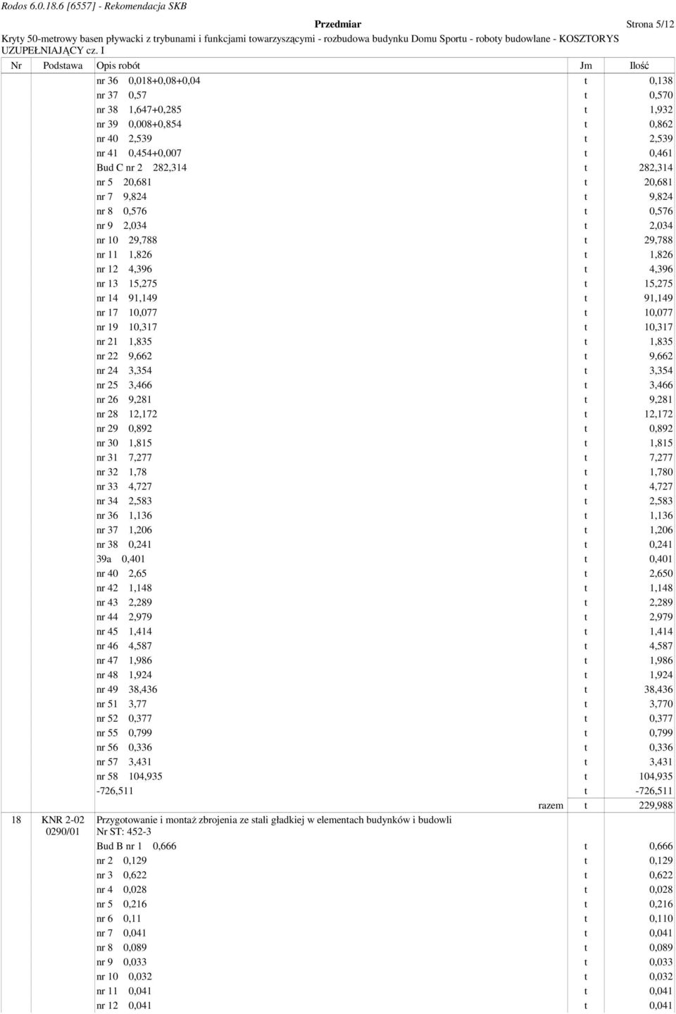 91,149 nr 17 10,077 t 10,077 nr 19 10,317 t 10,317 nr 21 1,835 t 1,835 nr 22 9,662 t 9,662 nr 24 3,354 t 3,354 nr 25 3,466 t 3,466 nr 26 9,281 t 9,281 nr 28 12,172 t 12,172 nr 29 0,892 t 0,892 nr 30