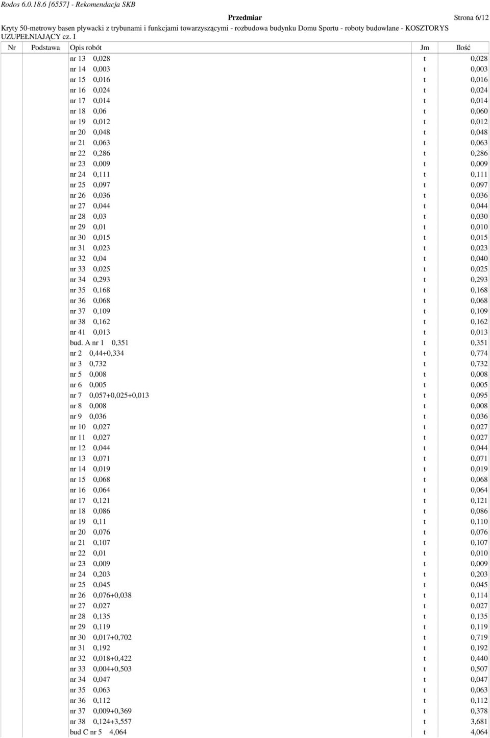 0,023 nr 32 0,04 t 0,040 nr 33 0,025 t 0,025 nr 34 0,293 t 0,293 nr 35 0,168 t 0,168 nr 36 0,068 t 0,068 nr 37 0,109 t 0,109 nr 38 0,162 t 0,162 nr 41 0,013 t 0,013 bud.