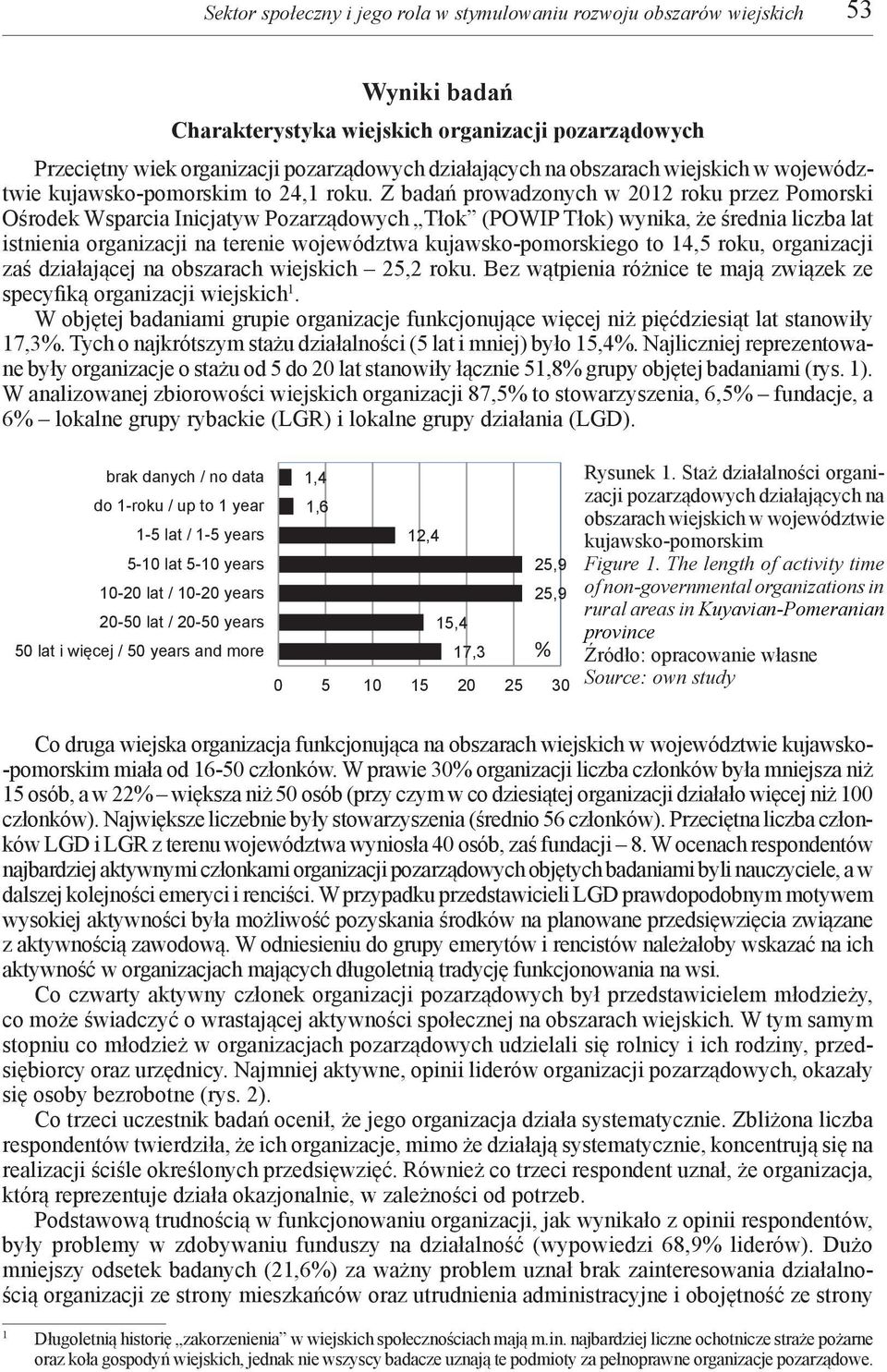 Z badań prowadzonych w 2012 roku przez Pomorski Ośrodek Wsparcia Inicjatyw Pozarządowych Tłok (POWIP Tłok) wynika, że średnia liczba lat istnienia organizacji na terenie województwa