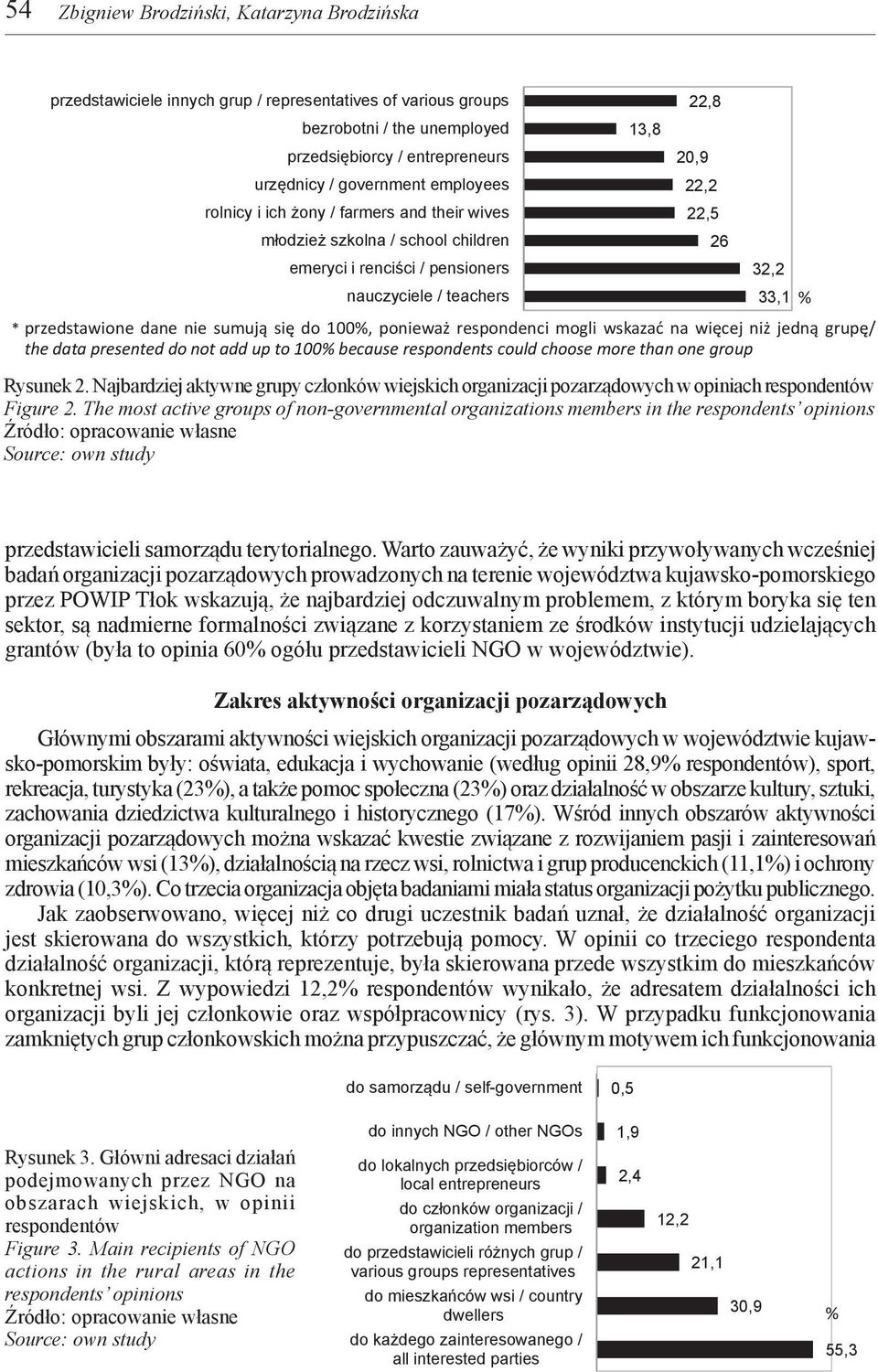 pensioners 33,1 * przedstawione dane nie sumują się do 100, ponieważ respondenci mogli wskazać na więcej niż jedną grupę/ the data presented do not add up to 100 because respondents could choose more