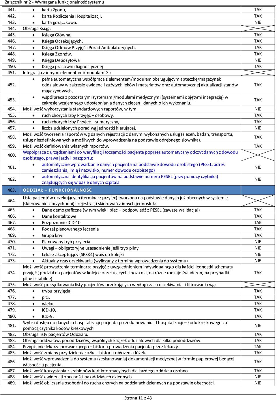 Integracja z innymi elementami/modułami SI: pełna automatyczna współpraca z elementem/modułem obsługującym apteczkę/magazynek 452.