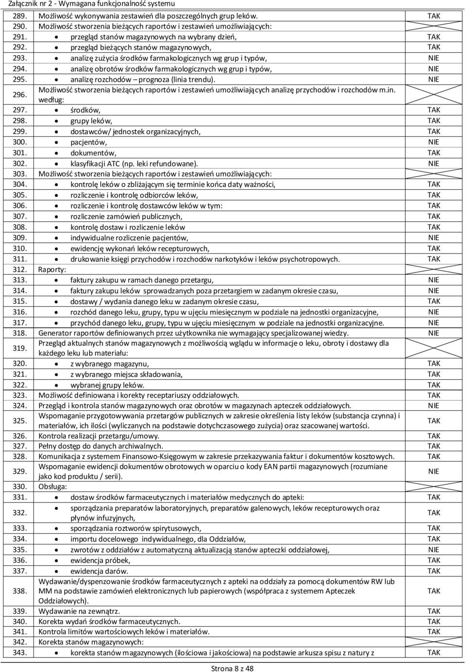 analizę rozchodów prognoza (linia trendu). 296. Możliwość stworzenia bieżących raportów i zestawień umożliwiających analizę przychodów i rozchodów m.in. według: 297. środków, 298. grupy leków, 299.