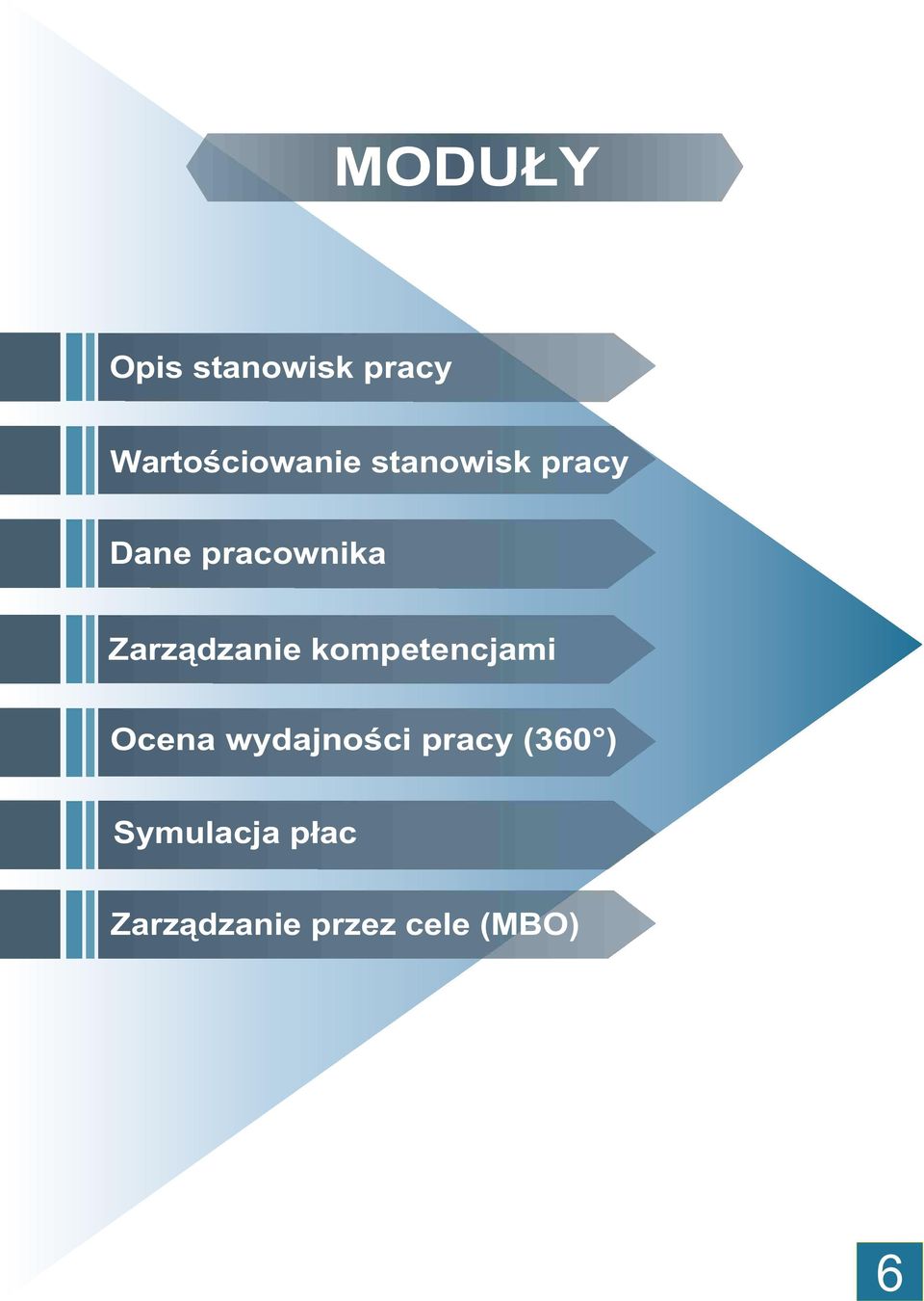 pracownika Zarz¹dzanie kompetencjami Ocena