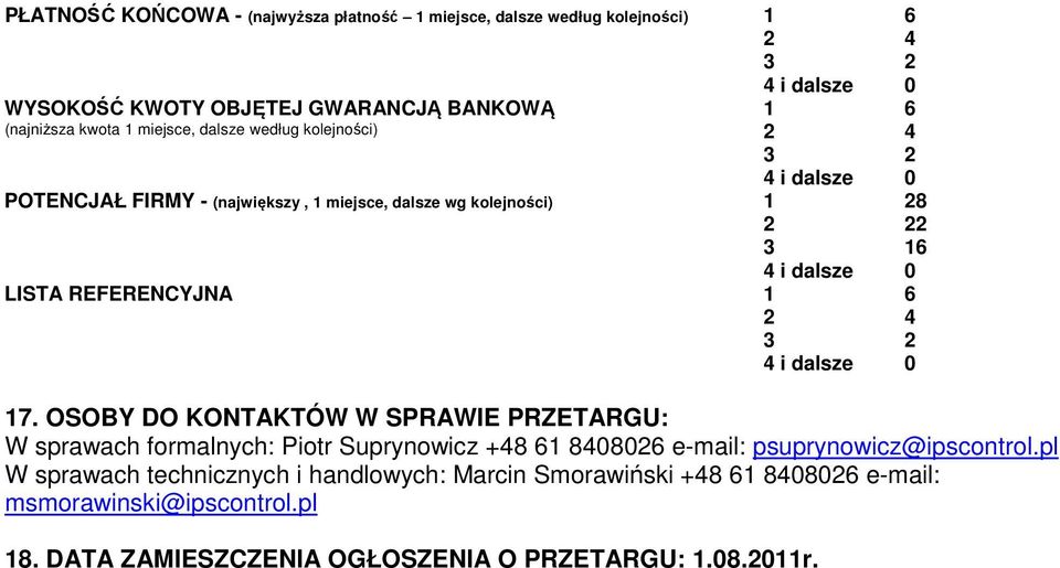 OSOBY DO KONTAKTÓW W SPRAWIE PRZETARGU: W sprawach formalnych: Piotr Suprynowicz +8 1 88 e-mail: psuprynowicz@ipscontrol.