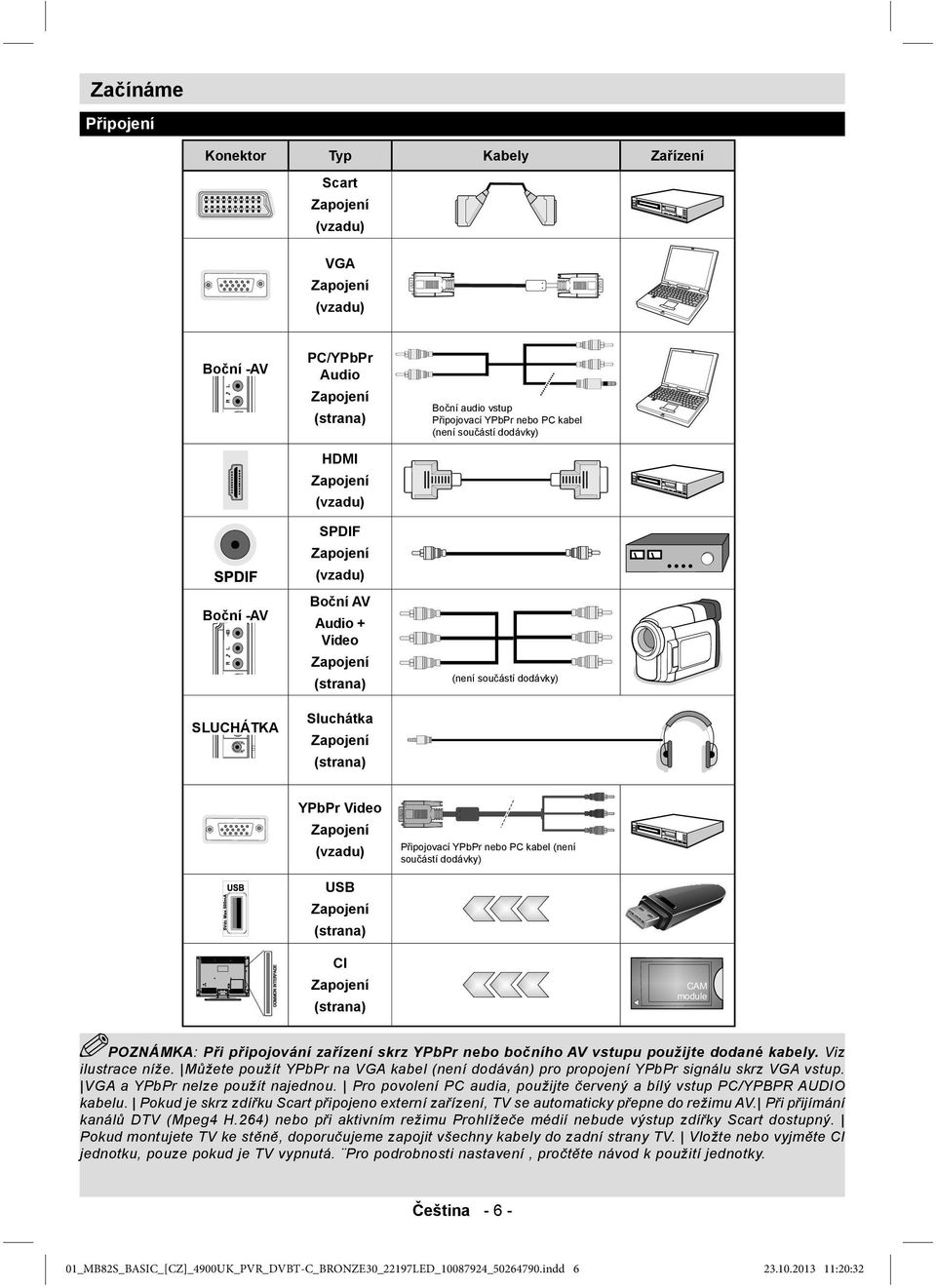 Zapojení (strana) Připojovací YPbPr nebo PC kabel (není součástí dodávky) CI Zapojení (strana) POZNÁMKA: Při připojování zařízení skrz YPbPr nebo bočního AV vstupu použijte dodané kabely.