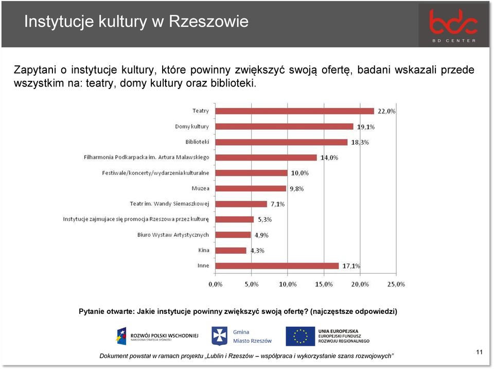 wszystkim na: teatry, domy kultury oraz biblioteki.