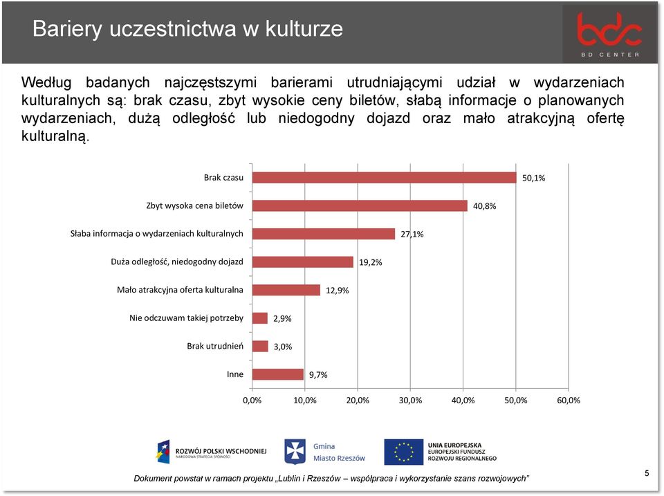 Brak czasu 50,1% Zbyt wysoka cena biletów 40,8% Słaba informacja o wydarzeniach kulturalnych 27,1% Duża odległość, niedogodny dojazd 19,2%