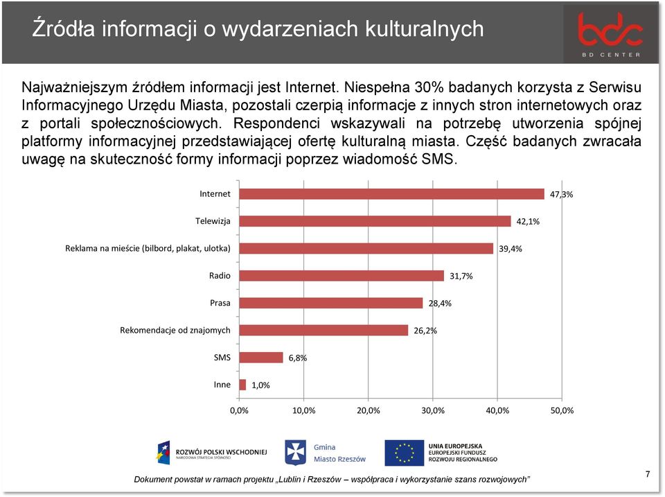 Respondenci wskazywali na potrzebę utworzenia spójnej platformy informacyjnej przedstawiającej ofertę kulturalną miasta.