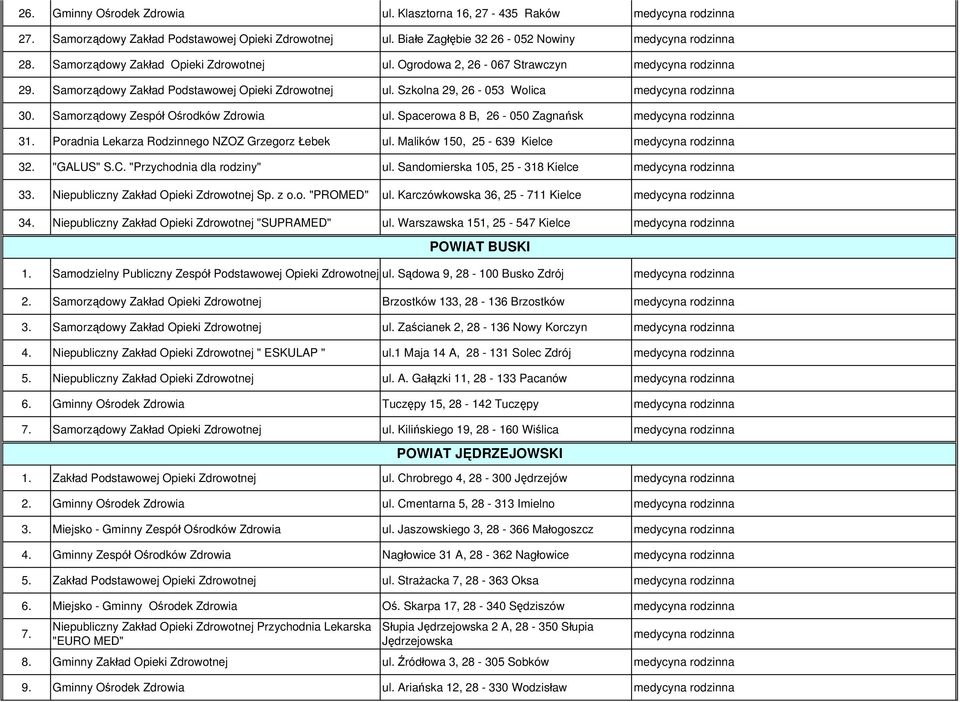 Poradnia Lekarza Rodzinnego NZOZ Grzegorz Łebek ul. Malików 50, 5-639 Kielce 3. "GALUS" S.C. "Przychodnia dla rodziny" ul. Sandomierska 05, 5-38 Kielce 33. Zdrowotnej Sp. z o.o. "PROMED" ul.