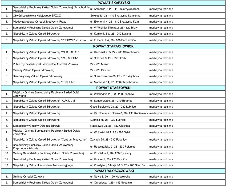 Zdrowotnej "PROMYK" sp. z o.o. ul. E. Peck 9 A, 6-030 Suchedniów. Zdrowotnej "MED. - STAR" ul. Radomska 35, 7-00 Starachowice. Zdrowotnej "PANACEUM" ul. Staszica 3, 7-30 Brody 3.