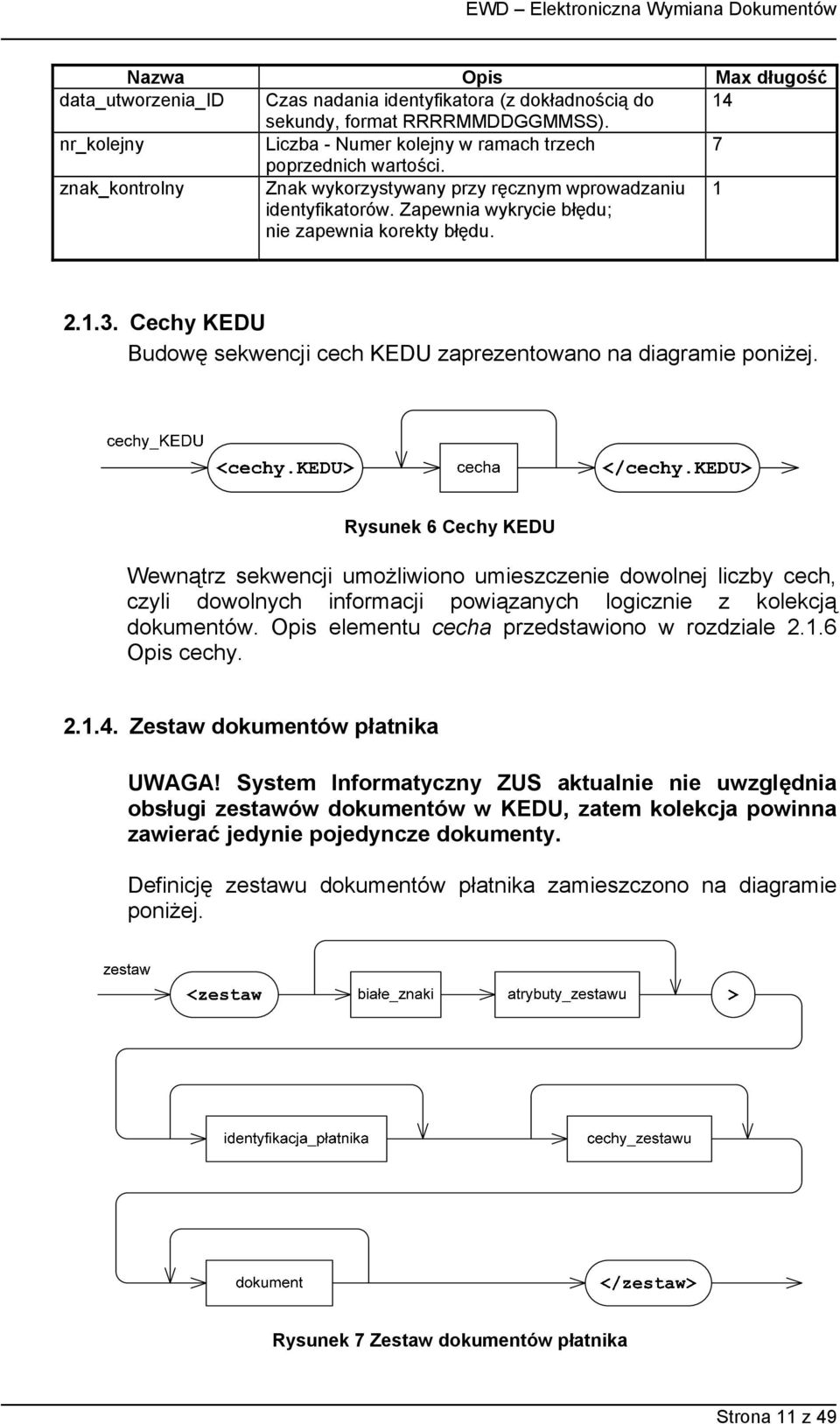 Cechy KEDU Budowę sekwencji cech KEDU zaprezentowano na diagramie poniżej.