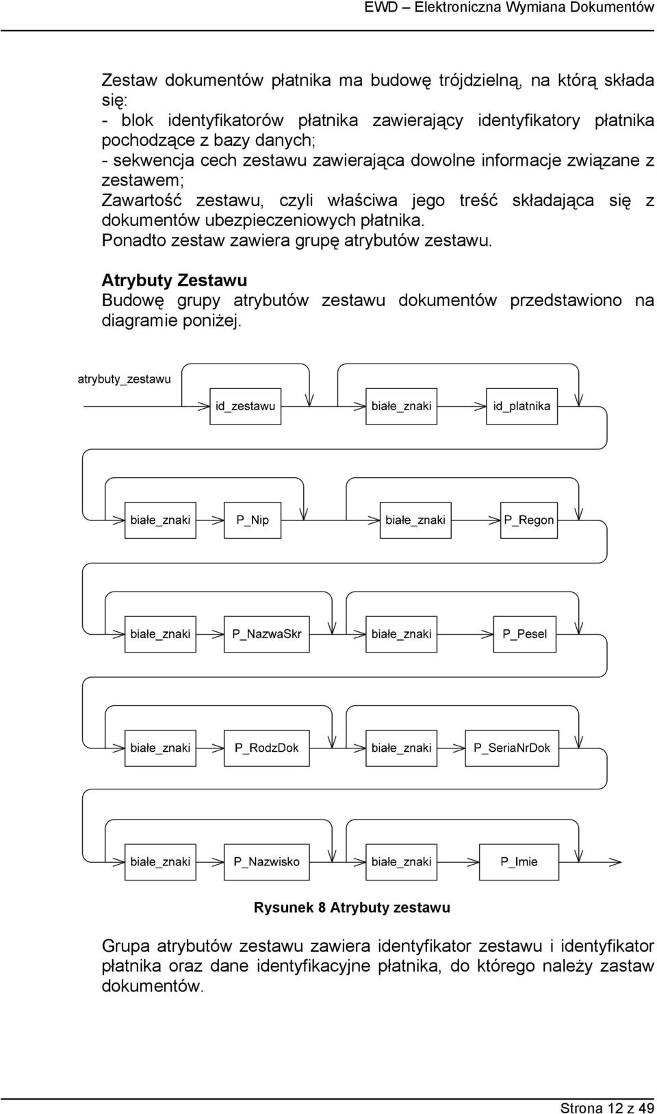 płatnika. Ponadto zestaw zawiera grupę atrybutów zestawu. Atrybuty Zestawu Budowę grupy atrybutów zestawu dokumentów przedstawiono na diagramie poniżej.