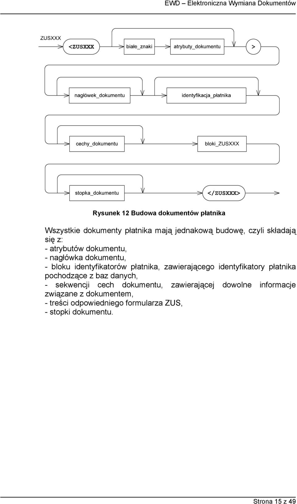 zawierającego identyfikatory płatnika pochodzące z baz danych, - sekwencji cech dokumentu,