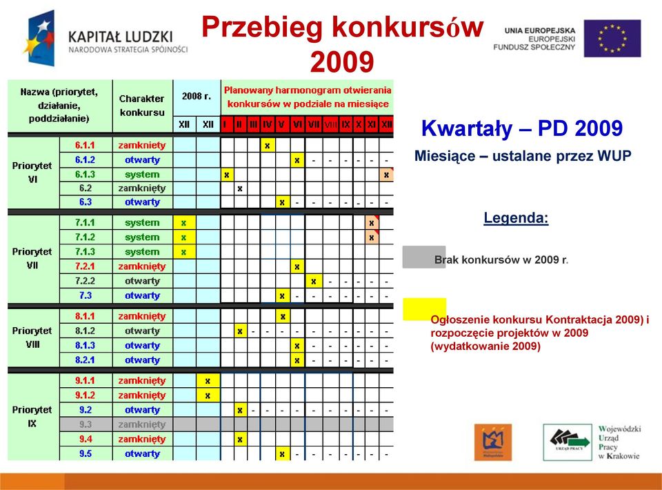 konkursów w 2009 r.