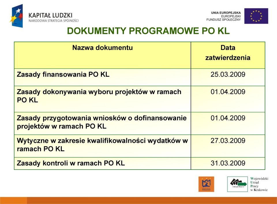 2009 Zasady przygotowania wniosków o dofinansowanie projektów w ramach PO KL Wytyczne w