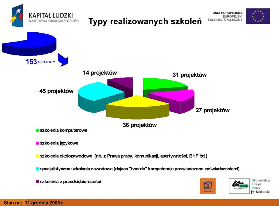 komputerowe 36 projektów szkolenia językowe szkolenia okołozawodowe (np.