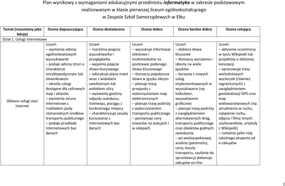 Usługi internetowe wymienia adresy ogólnoświatowych wyszukiwarek podaje adresy stron o charakterze encyklopedycznym lub słownikowym określa usługi dostępne dla cyfrowych map i atlasów rozróżnia
