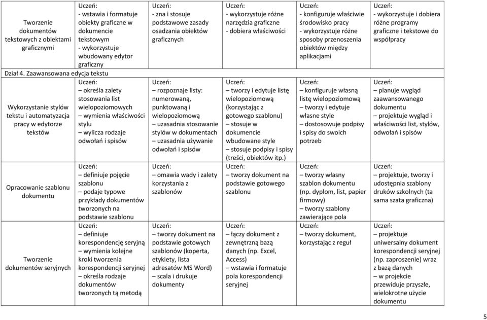 wielopoziomowych wymienia właściwości stylu wylicza rodzaje odwołań i spisów definiuje pojęcie szablonu podaje typowe przykłady dokumentów tworzonych na podstawie szablonu definiuje korespondencję