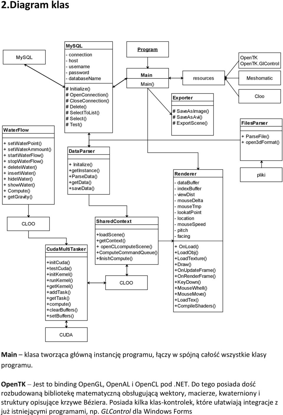 +ParseData() +getdata() +savedata() CudaMultiTasker +initcuda() +testcuda() +initkernel() +runkernel() +getkernel() +addtask() +gettask() +compute() +clearbuffers() +setbuffers() SharedContext