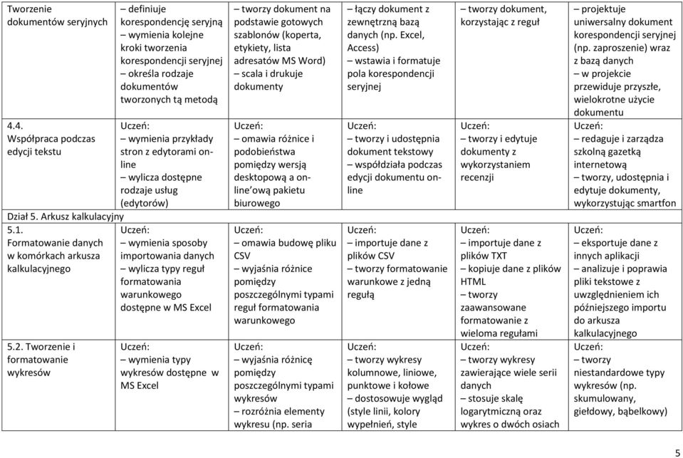 edytorami online wylicza dostępne rodzaje usług (edytorów) wymienia sposoby importowania wylicza typy reguł formatowania warunkowego dostępne w MS Excel wymienia typy wykresów dostępne w MS Excel