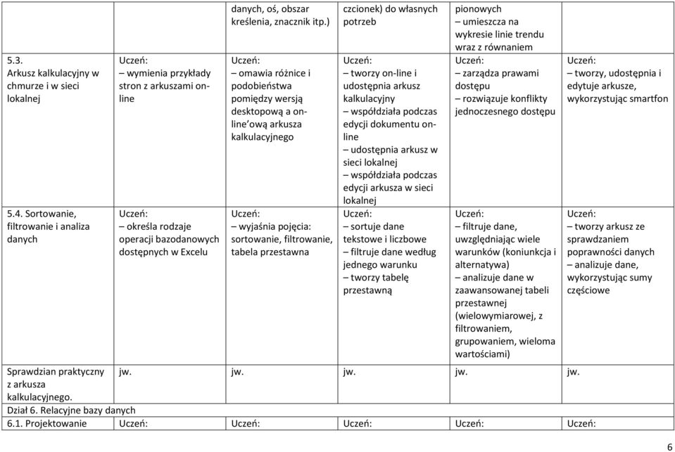) omawia różnice i podobieństwa pomiędzy wersją desktopową a online ową arkusza kalkulacyjnego wyjaśnia pojęcia: sortowanie, filtrowanie, tabela przestawna czcionek) do własnych potrzeb tworzy