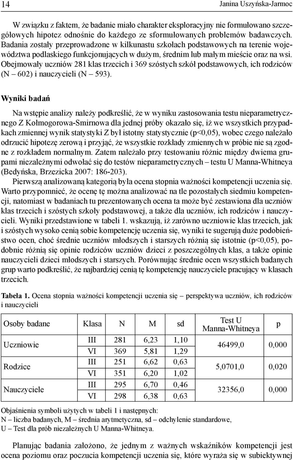 Bada nia zo sta ły prze pro wa dzo ne w kil ku na stu szko łach pod sta wo wych na te re nie wo je - wódz twa pod la skie go funk cjo nu ją cych w du żym, śred nim lub ma łym mie ście oraz na wsi.