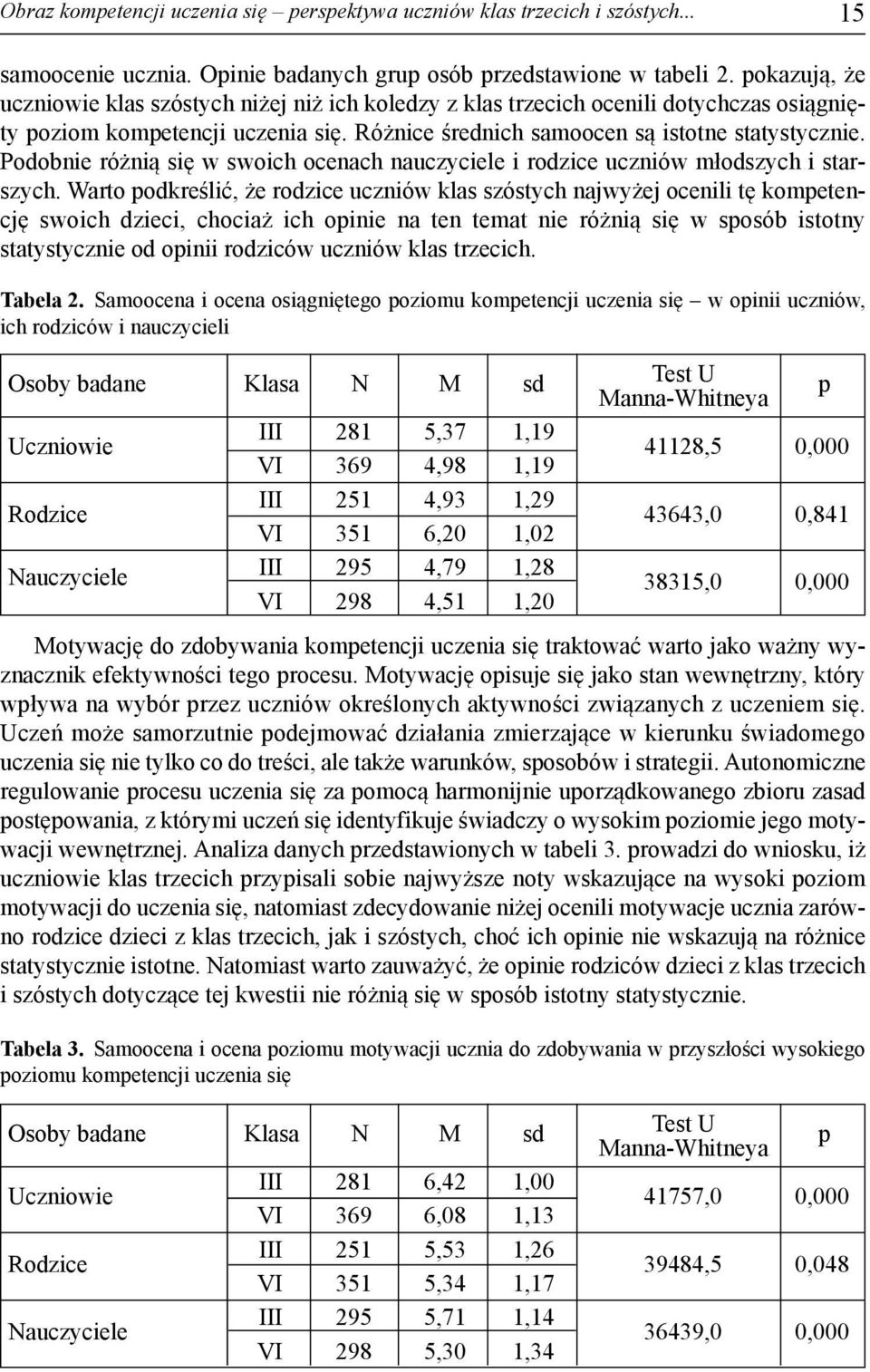 Ró żni ce śred nich sa mo ocen są istot ne sta ty stycz nie. Po dob nie ró żnią się w swo ich oce nach na uczy cie le i ro dzi ce uczniów młod szych i star - szych.