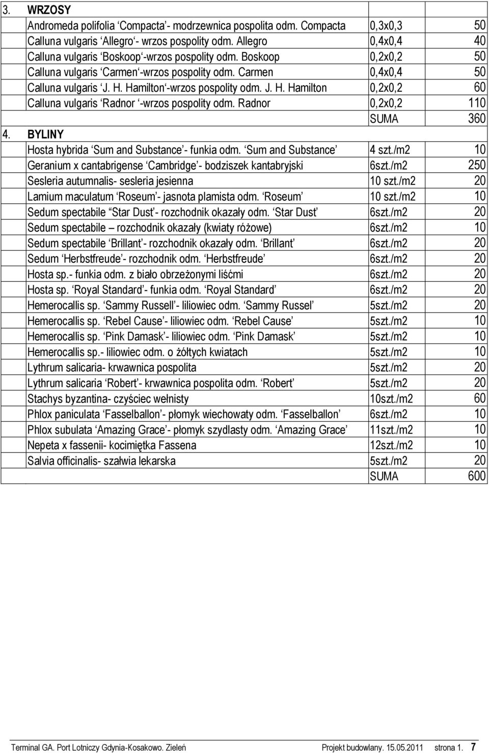 Hamilton -wrzos pospolity odm. J. H. Hamilton 0,2x0,2 60 Calluna vulgaris Radnor -wrzos pospolity odm. Radnor 0,2x0,2 110 SUMA 360 4. BYLINY Hosta hybrida Sum and Substance - funkia odm.