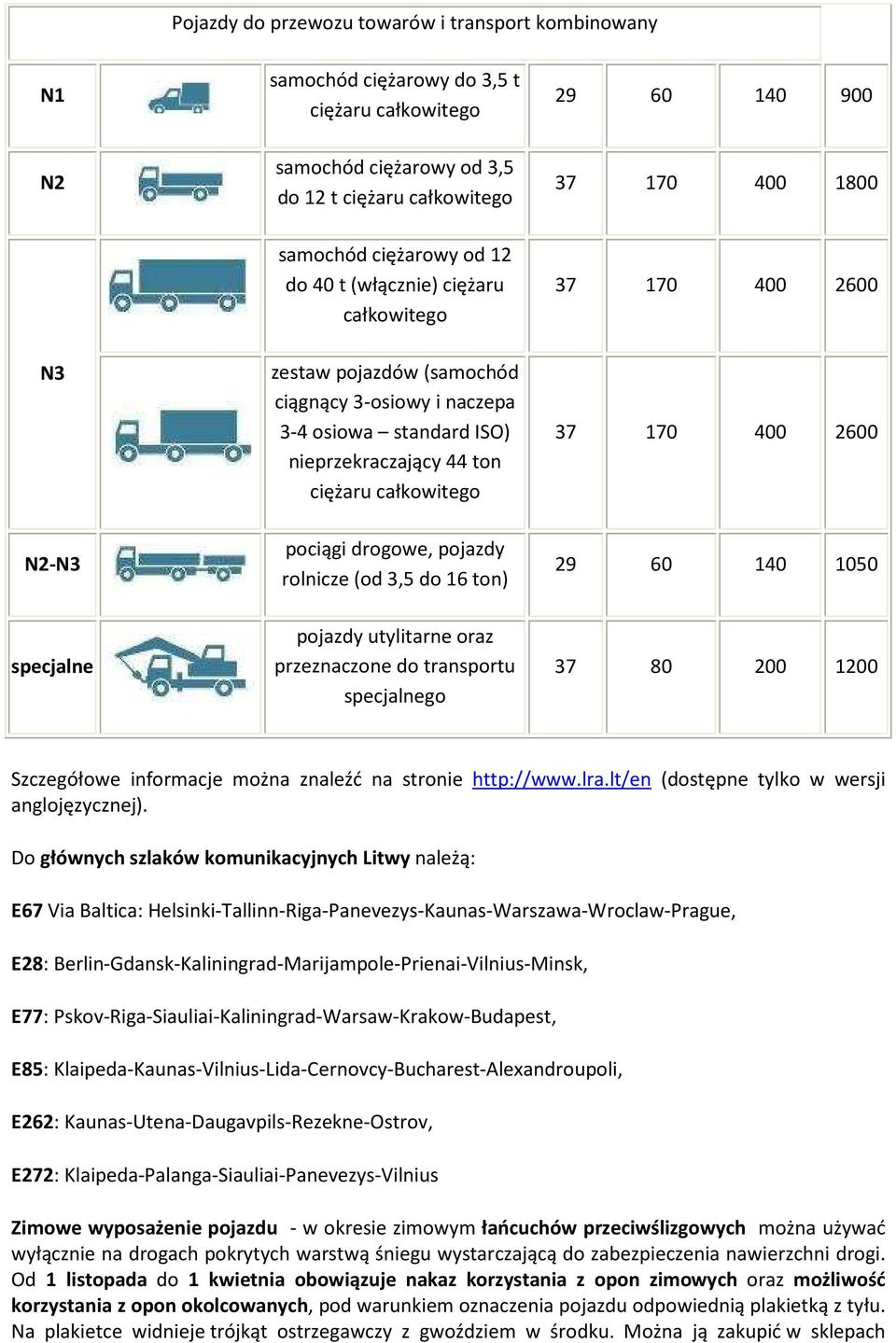 całkowitego pociągi drogowe, pojazdy rolnicze (od 3,5 do 16 ton) 37 170 400 2600 29 60 140 1050 specjalne pojazdy utylitarne oraz przeznaczone do transportu specjalnego 37 80 200 1200 Szczegółowe