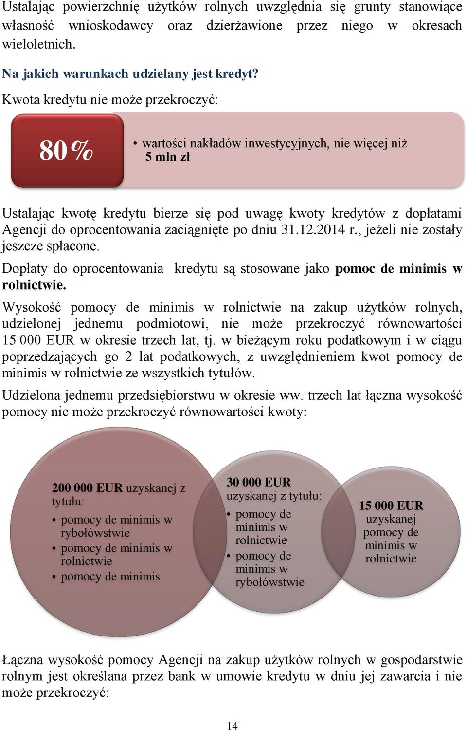 zaciągnięte po dniu 31.12.2014 r., jeżeli nie zostały jeszcze spłacone. Dopłaty do oprocentowania kredytu są stosowane jako pomoc de minimis w rolnictwie.