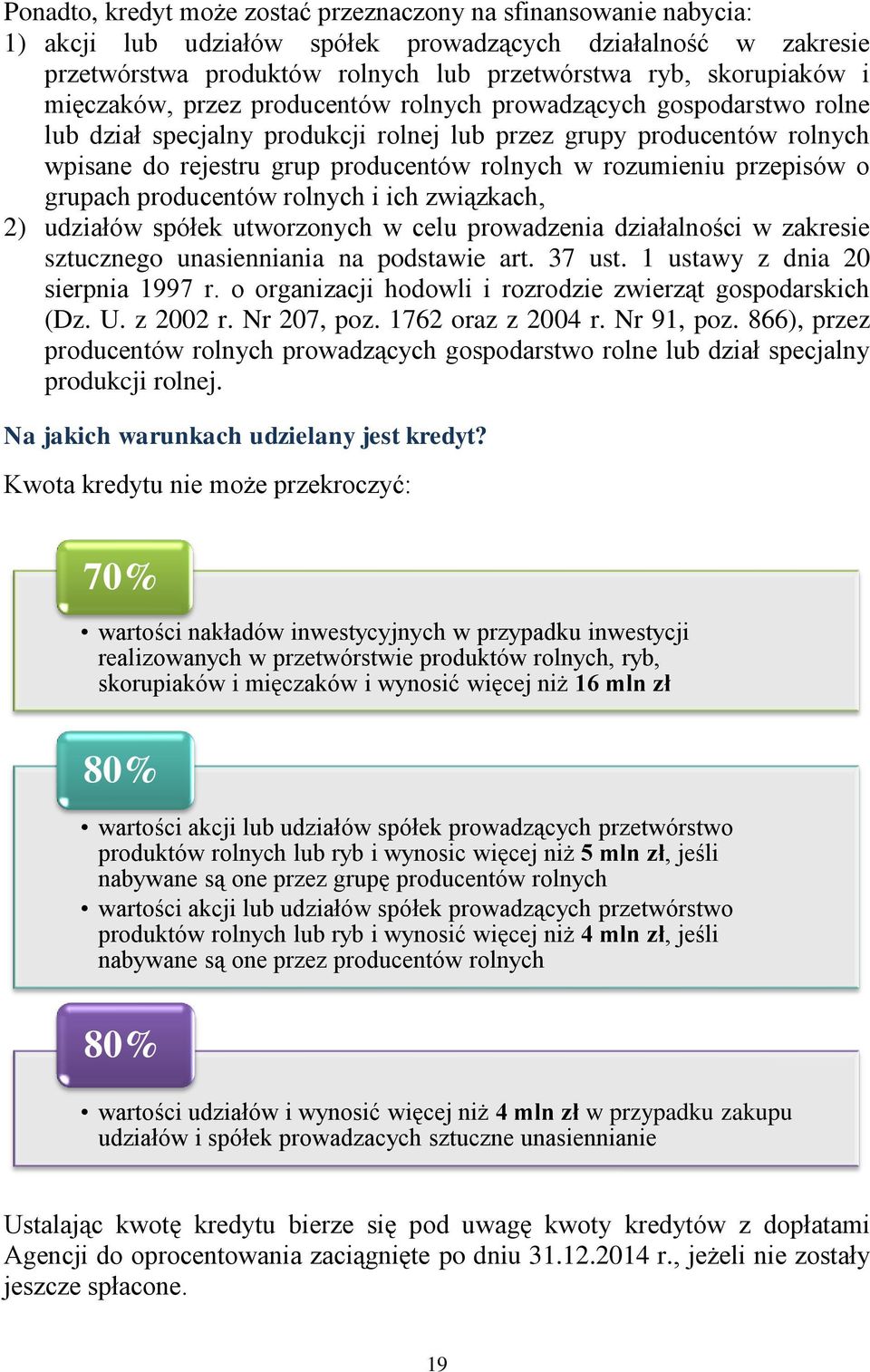 przepisów o grupach producentów rolnych i ich związkach, 2) udziałów spółek utworzonych w celu prowadzenia działalności w zakresie sztucznego unasienniania na podstawie art. 37 ust.