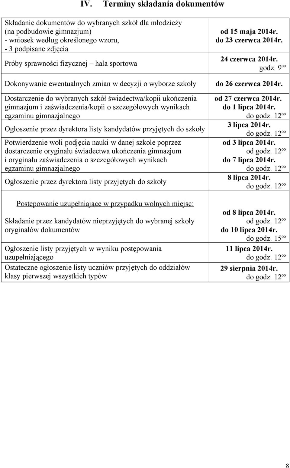 Dostarczenie do wybranych szkół świadectwa/kopii ukończenia gimnazjum i zaświadczenia/kopii o szczegółowych wynikach egzaminu gimnazjalnego Ogłoszenie przez dyrektora listy kandydatów przyjętych do