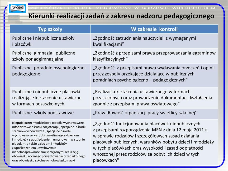 młodzieżowe ośrodki socjoterapii, specjalne ośrodki szkolno-wychowawcze, specjalne ośrodki wychowawcze, ośrodki umożliwiające dzieciom i młodzieży z upośledzeniem umysłowym w stopniu głębokim, a