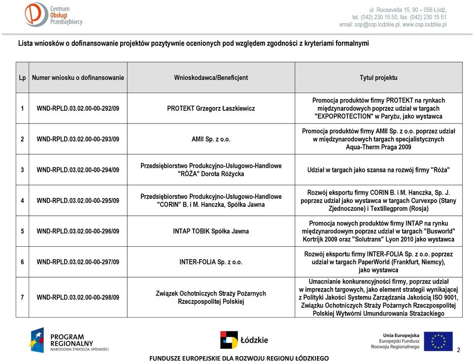 z o.o. poprzez udział w międzynarodowych targach specjalistycznych Aqua-Therm Praga 2009 3 WND-RPLD.03.02.