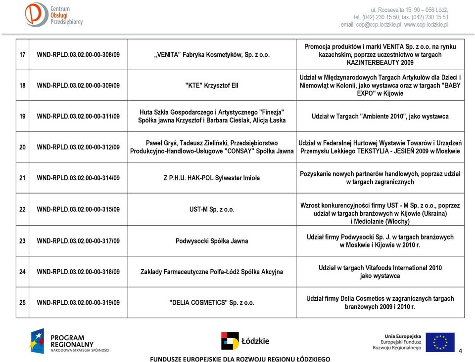 o. 18 WND-RPLD.03.02.00-00-309/09 "KTE" Krzysztof Ell Promocja produktów i marki VENITA Sp. z o.o. na rynku kazachskim, poprzez uczestnictwo w targach KAZINTERBEAUTY 2009 Udział w Międzynarodowych