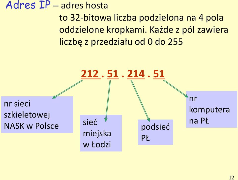 Każde z pól zawiera liczbę z przedziału od 0 do 255 212. 51.