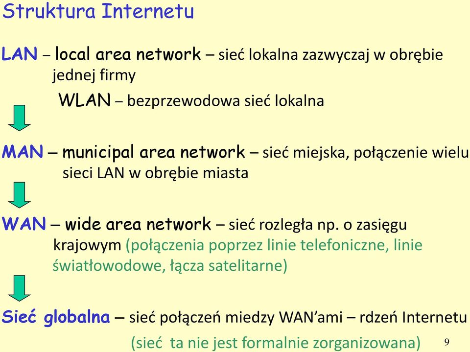 network sieć rozległa np.