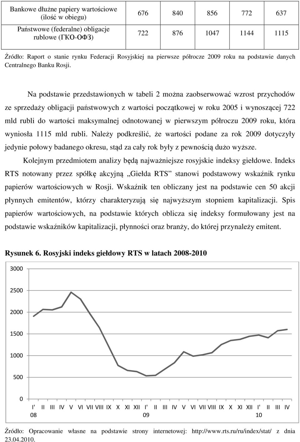 początkowej w roku 2005 i wynoszącej 722 mld rubli do wartości maksymalnej odnotowanej w pierwszym półroczu 2009 roku, która wyniosła 1115 mld rubli Należy podkreślić, że wartości podane za rok 2009