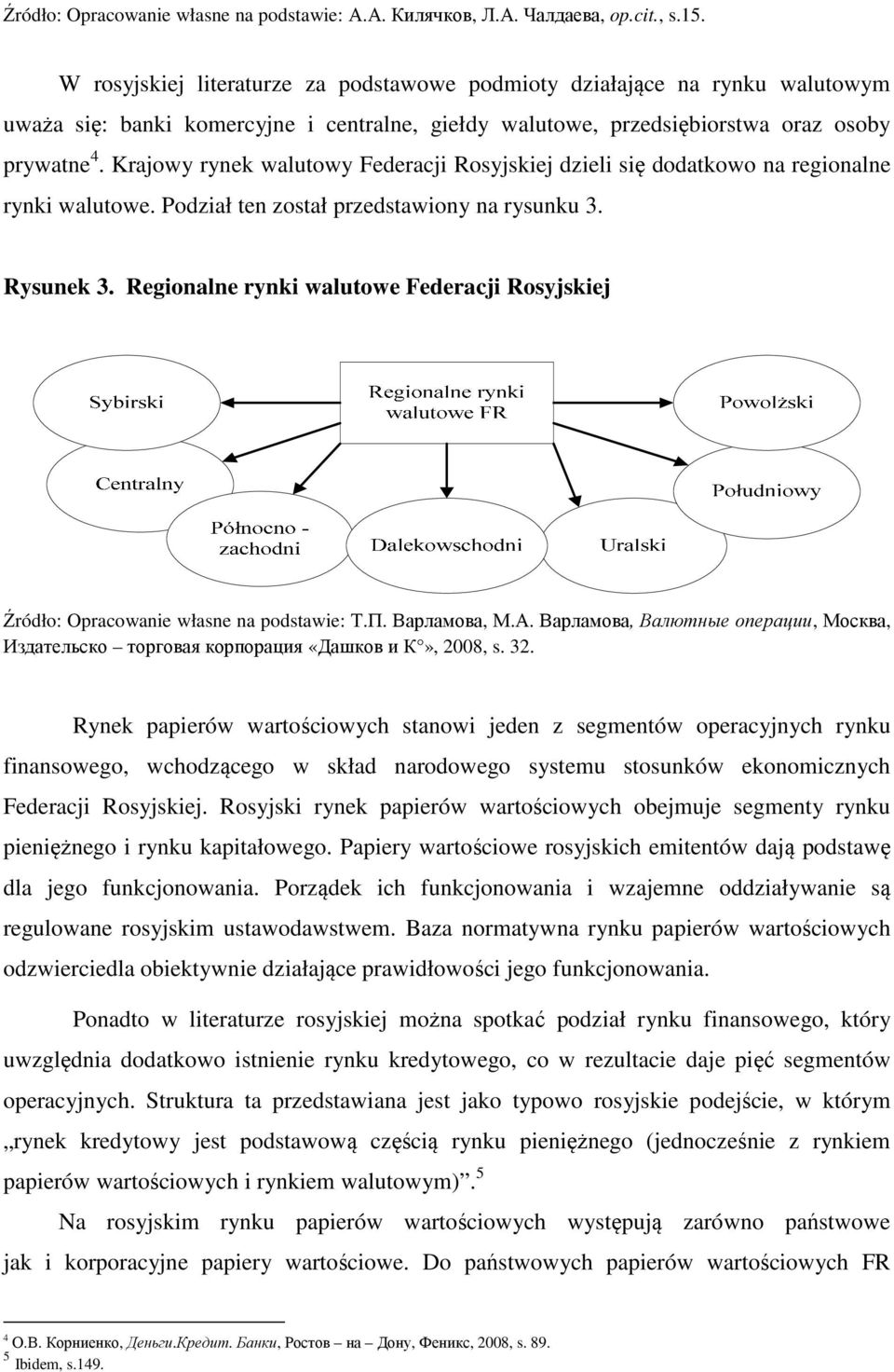 Rysunek 3 Regionalne rynki walutowe Federacji Rosyjskiej Źródło: Opracowanie własne na podstawie: ТП Варламова, МА Варламова, Валютные операции, Москва, Издательско торговая корпорация «Дашков и К»,