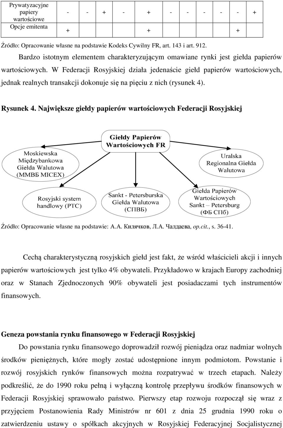 Największe giełdy papierów wartościowych Federacji Rosyjskiej Źródło: Opracowanie własne na podstawie: АА Килячков, ЛА Чалдаева, opcit, s 36-41 Cechą charakterystyczną rosyjskich giełd jest fakt, że