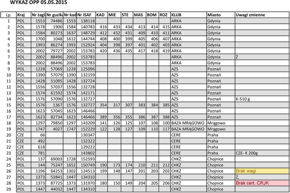 POL 1584 80273 1637 148729 412 432 431 409 410 411 ARKA Gdynia 4 POL 1700 1048 1612 144744 408 400 399 405 406 407 ARKA Gdynia 5 POL 1993 86274 1993 152924 404 398 397 401 402 403 ARKA Gdynia 6 POL